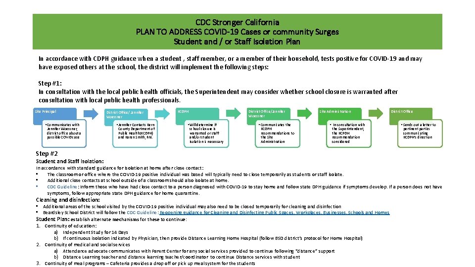 CDC Stronger California PLAN TO ADDRESS COVID-19 Cases or community Surges Student and /
