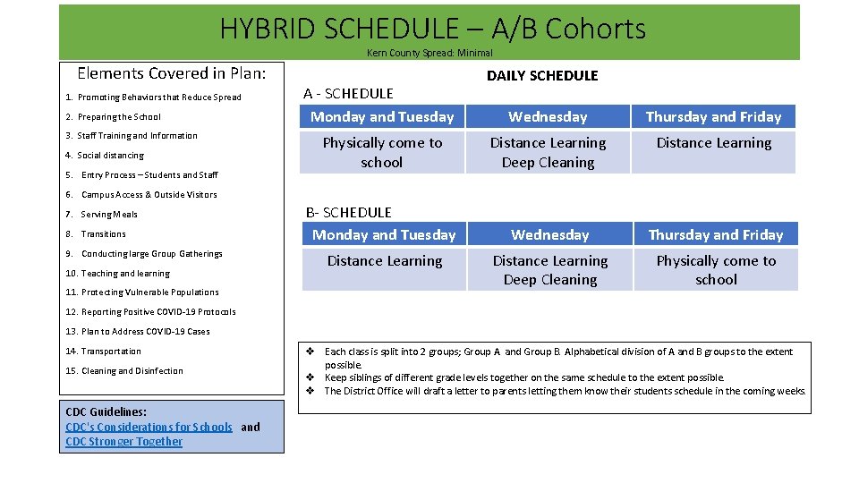  HYBRID SCHEDULE – A/B Cohorts Kern County Spread: Minimal Elements Covered in Plan: