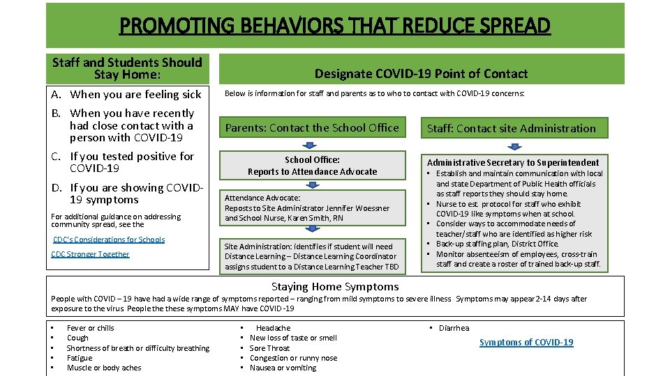 PROMOTING BEHAVIORS THAT REDUCE SPREAD Staff and Students Should Stay Home: A. When you