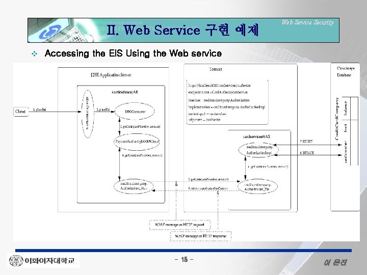 II. Web Service 구현 예제 v Web Service Security Accessing the EIS Using the