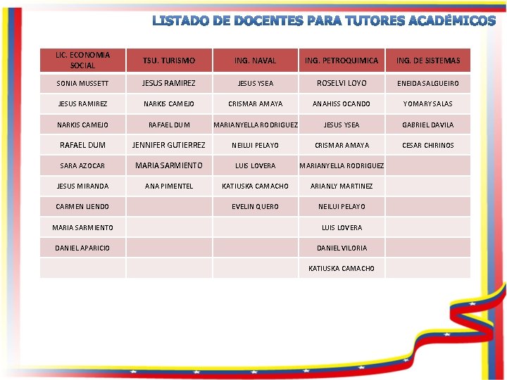 LIC. ECONOMIA SOCIAL TSU. TURISMO ING. NAVAL ING. PETROQUIMICA ING. DE SISTEMAS SONIA MUSSETT