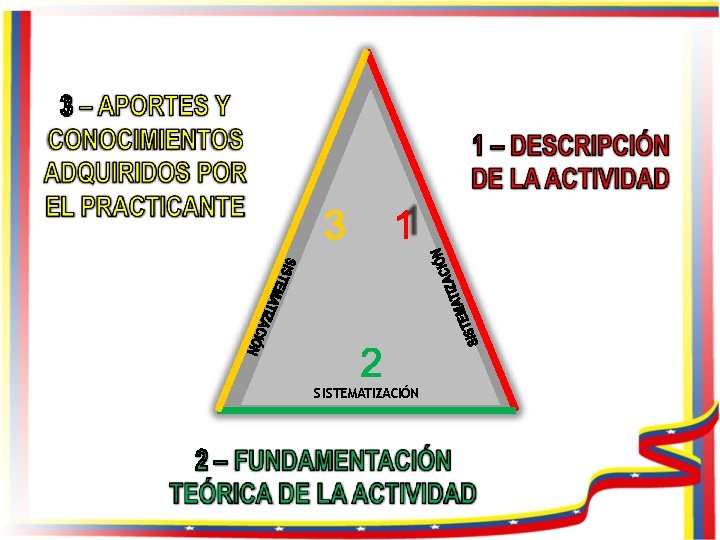 SISTEMATIZACIÓN 