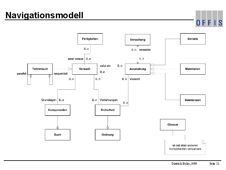 Navigationsmodell Dietrich Boles, 9/98 Seite 11 