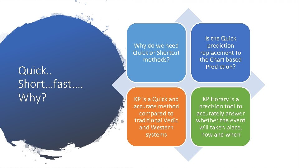 Quick. . Short…fast…. Why? Why do we need Quick or Shortcut methods? Is the