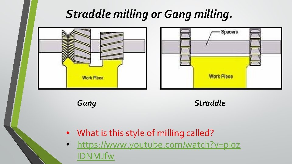 Straddle milling or Gang milling. Gang Straddle • What is this style of milling Straddle milling or Gang milling. Gang Straddle • What is this style of milling