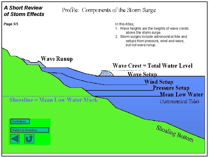 A Short Review of Storm Effects Page 5/5 Definitions Return to Directory In this