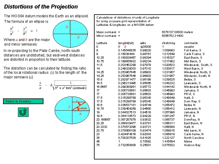 Distortions of the Projection The WGS 84 datum models the Earth as an ellipsoid.