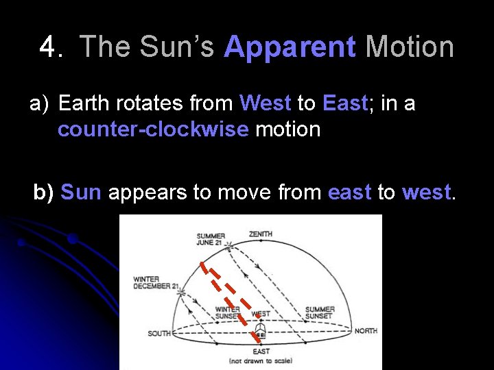 4. The Sun’s Apparent Motion a) Earth rotates from West to East; in a