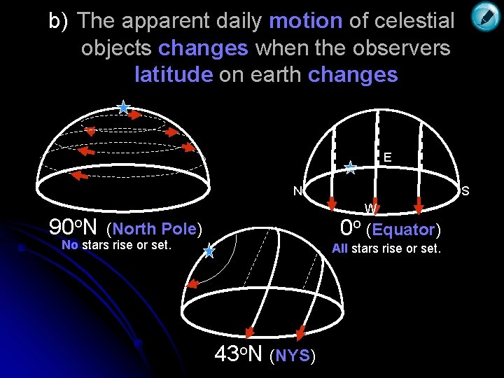 b) The apparent daily motion of celestial objects changes when the observers latitude on