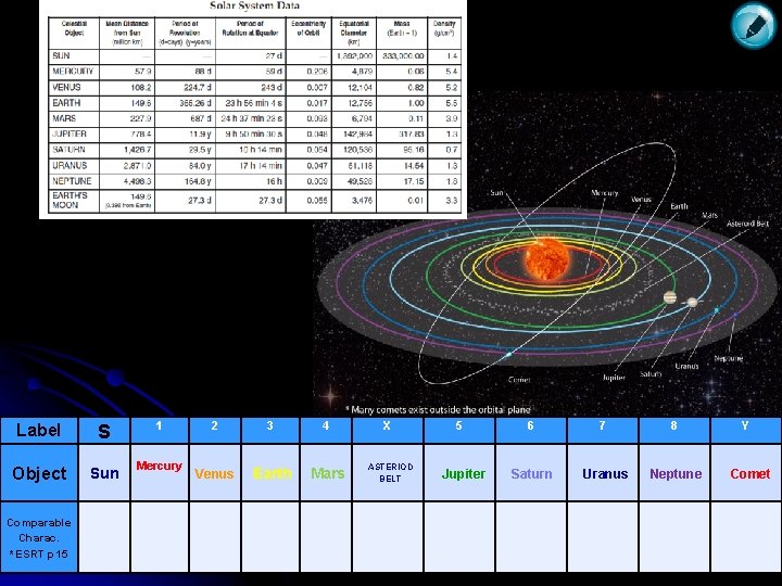 Label S 1 2 3 4 Object Sun Mercury Venus Earth Mars Comparable Charac.