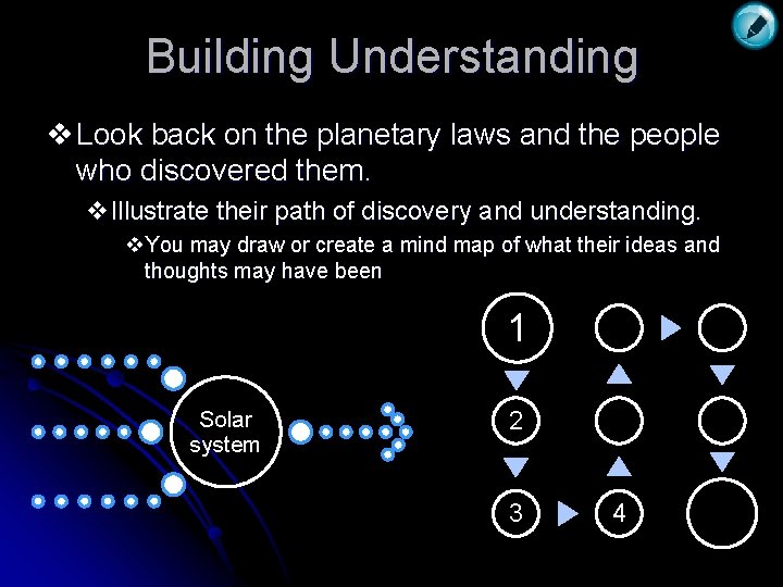 Building Understanding v Look back on the planetary laws and the people who discovered