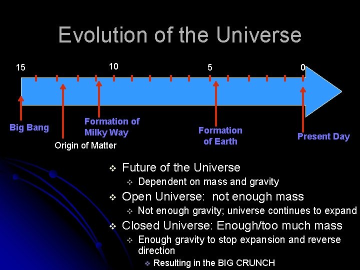 Evolution of the Universe 15 10 5 0 Cosmic Evolution: Billions of Years Ago