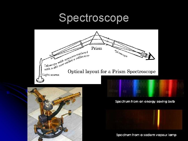 Spectroscope 