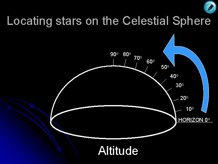 Locating stars on the Celestial Sphere 90 o 80 o 70 o 60 o