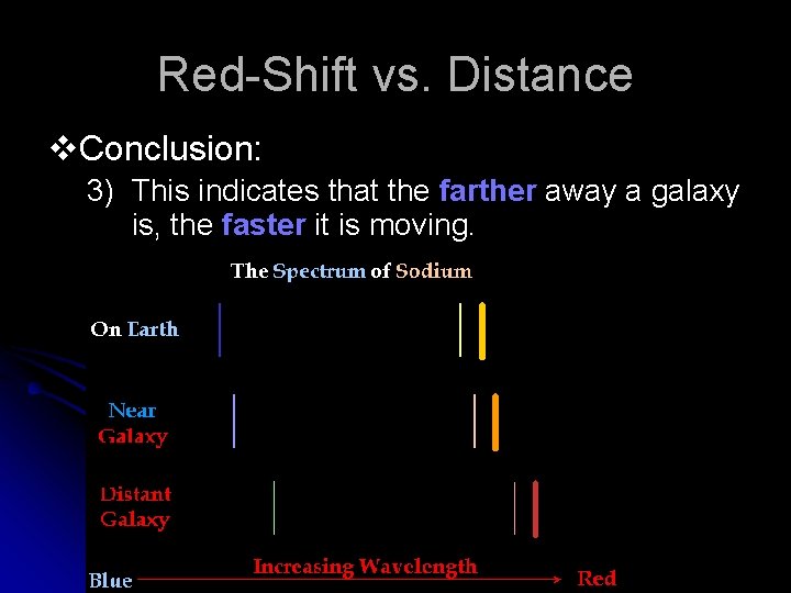 Red-Shift vs. Distance v. Conclusion: 3) This indicates that the farther away a galaxy