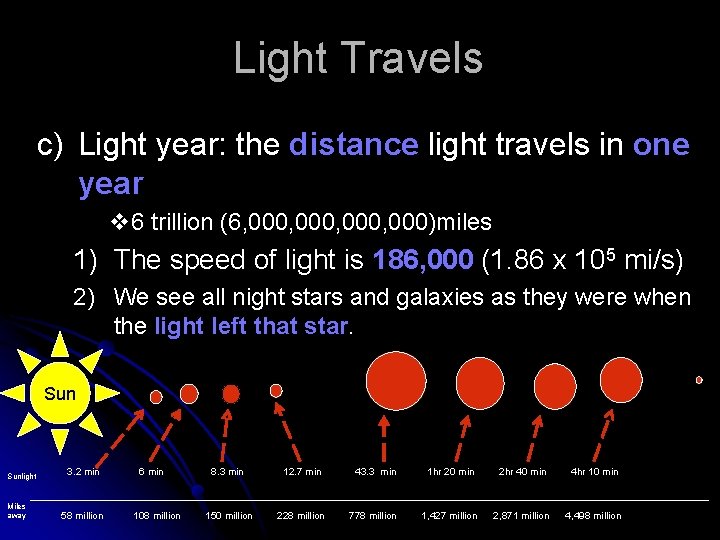Light Travels c) Light year: the distance light travels in one year v 6