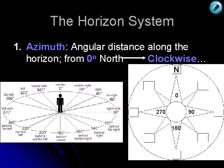The Horizon System 1. Azimuth: Angular distance along the horizon; from 0 o North