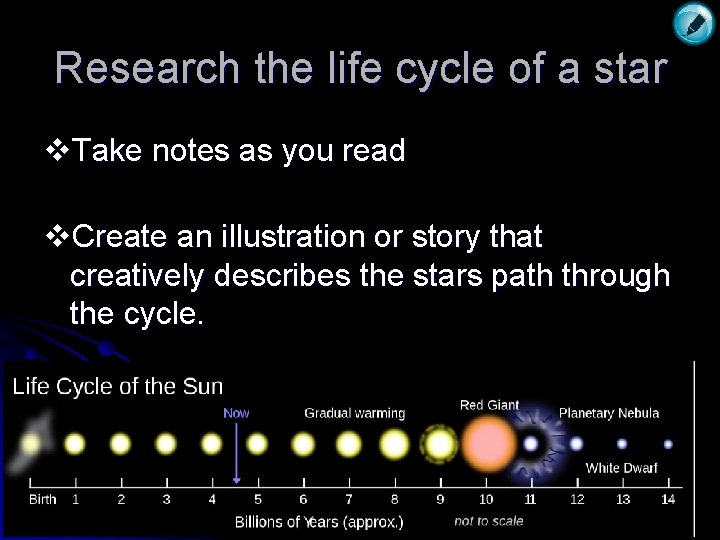 Research the life cycle of a star v. Take notes as you read v.