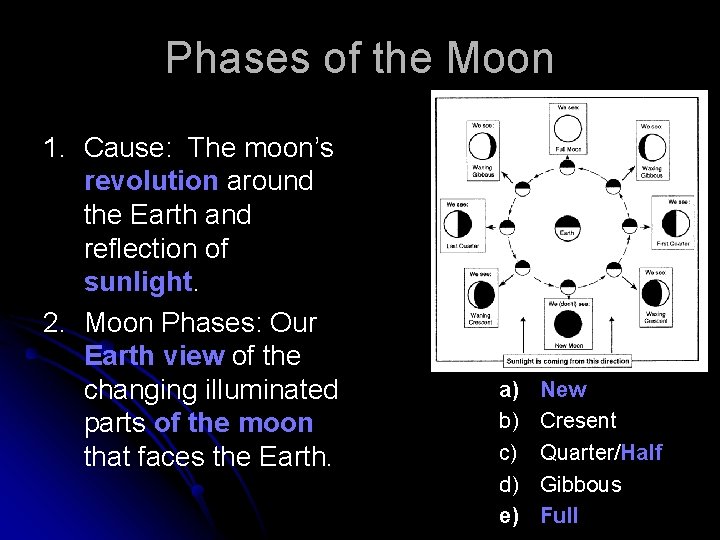 Phases of the Moon 1. Cause: The moon’s revolution around the Earth and reflection