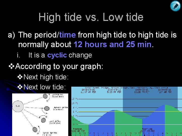 High tide vs. Low tide a) The period/time from high tide to high tide