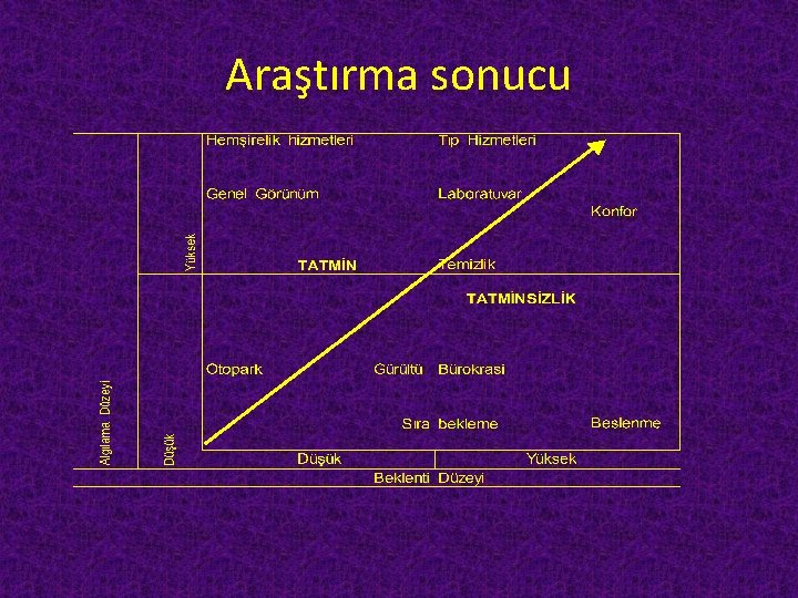 Araştırma sonucu 