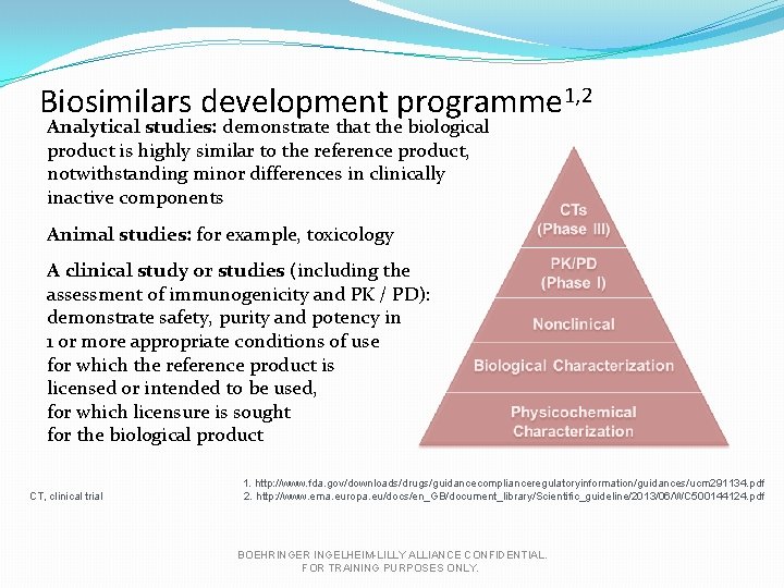 Biosimilars development programme 1, 2 Analytical studies: demonstrate that the biological product is highly