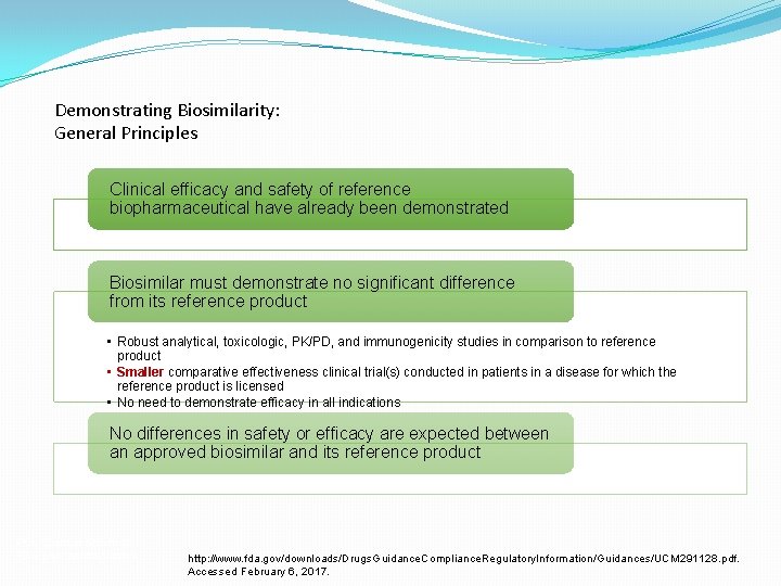 Demonstrating Biosimilarity: General Principles Clinical efficacy and safety of reference biopharmaceutical have already been