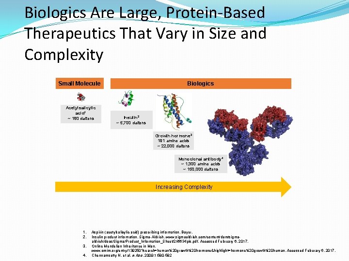 Biologics Are Large, Protein-Based Therapeutics That Vary in Size and Complexity Small Molecule Acetylsalicylic