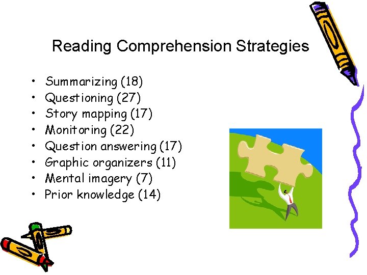 Reading Comprehension Strategies • • Summarizing (18) Questioning (27) Story mapping (17) Monitoring (22)