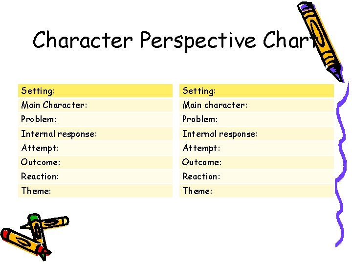 Character Perspective Chart Setting: Main Character: Main character: Problem: Internal response: Attempt: Outcome: Reaction: