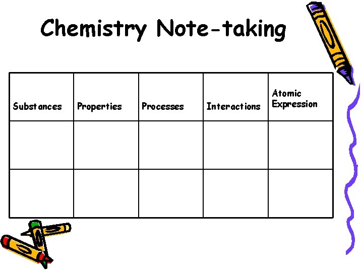 Chemistry Note-taking Substances Properties Processes Interactions Atomic Expression 