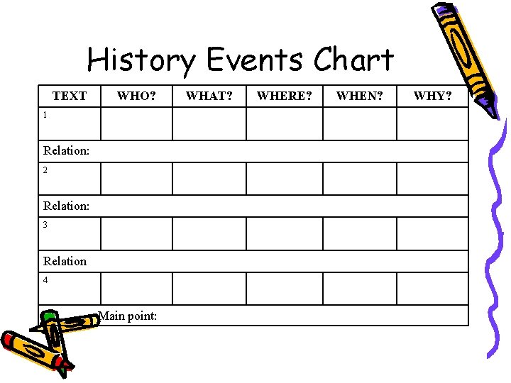 History Events Chart TEXT WHO? 1 Relation: 2 Relation: 3 Relation 4 Main point:
