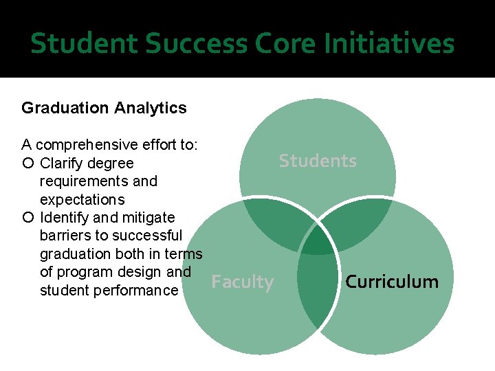 Student Success Core Initiatives Graduation Analytics A comprehensive effort to: Clarify degree requirements and