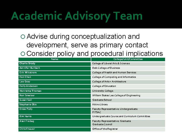 Academic Advisory Team Advise during conceptualization and development, serve as primary contact Consider policy