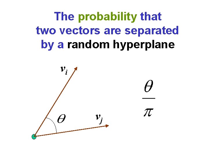 The probability that two vectors are separated by a random hyperplane vi vj 