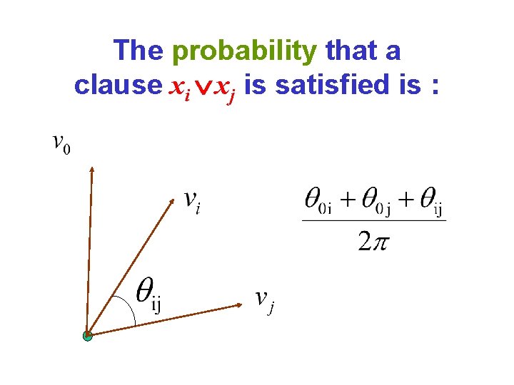 The probability that a clause xi xj is satisfied is : 