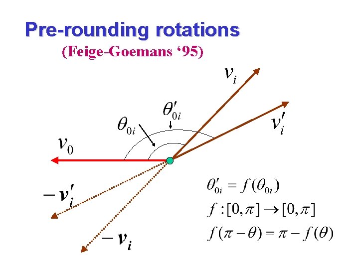 Pre-rounding rotations (Feige-Goemans ‘ 95) 
