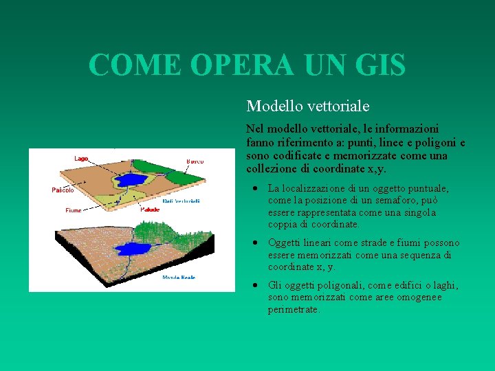 COME OPERA UN GIS Modello vettoriale Nel modello vettoriale, le informazioni fanno riferimento a: