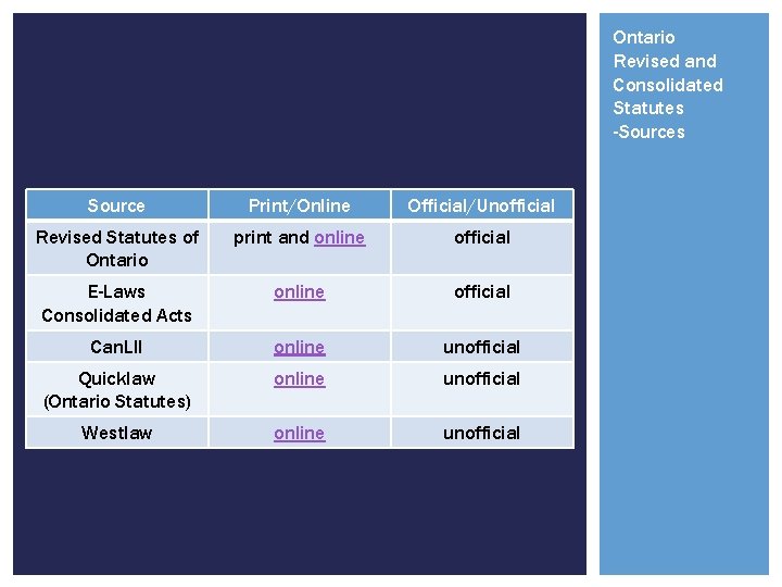 Ontario Revised and Consolidated Statutes -Sources Source Print/Online Official/Unofficial Revised Statutes of Ontario print