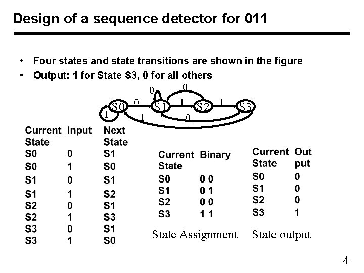 Design of a sequence detector for 011 • Four states and state transitions are