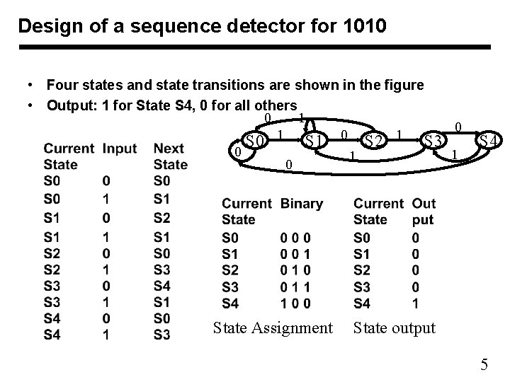 Design of a sequence detector for 1010 • Four states and state transitions are