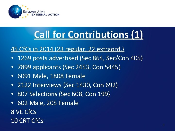 Call for Contributions (1) 45 Cf. Cs in 2014 (23 regular, 22 extraord. )
