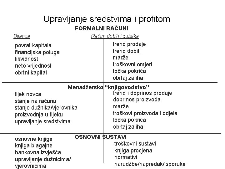 Upravljanje sredstvima i profitom FORMALNI RAČUNI Bilanca povrat kapitala financijska poluga likvidnost neto vrijednost