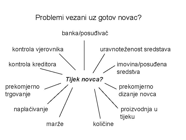 Problemi vezani uz gotov novac? banka/posuđivač kontrola vjerovnika uravnoteženost sredstava kontrola kreditora imovina/posuđena sredstva