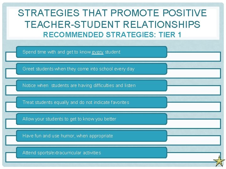 STRATEGIES THAT PROMOTE POSITIVE TEACHER-STUDENT RELATIONSHIPS RECOMMENDED STRATEGIES: TIER 1 Spend time with and