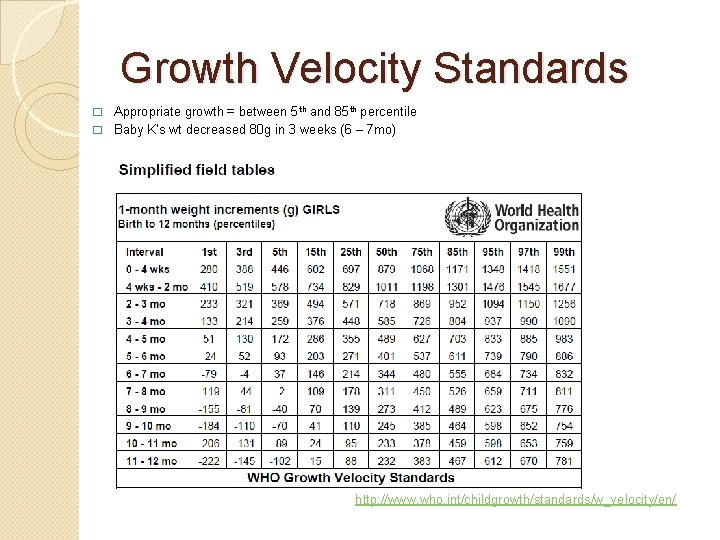 Growth Velocity Standards Appropriate growth = between 5 th and 85 th percentile �