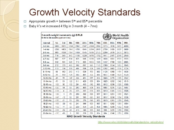 Growth Velocity Standards � Appropriate growth = between 5 th and 85 th percentile