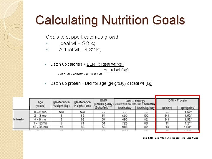 Calculating Nutrition Goals to support catch-up growth ◦ Ideal wt – 5. 8 kg