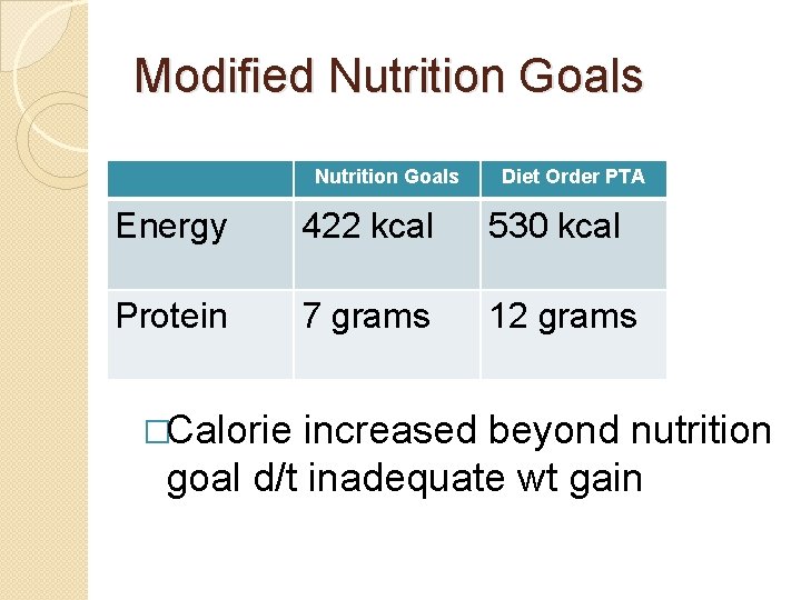 Modified Nutrition Goals Diet Order PTA Energy 422 kcal 530 kcal Protein 7 grams