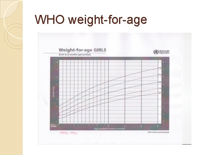 WHO weight-for-age 